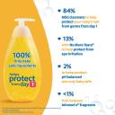 JOHNSON'S Baby No More Tears Shampoo 200 ml  (200 ml